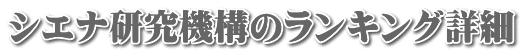シエナ研究機構のランキング詳細