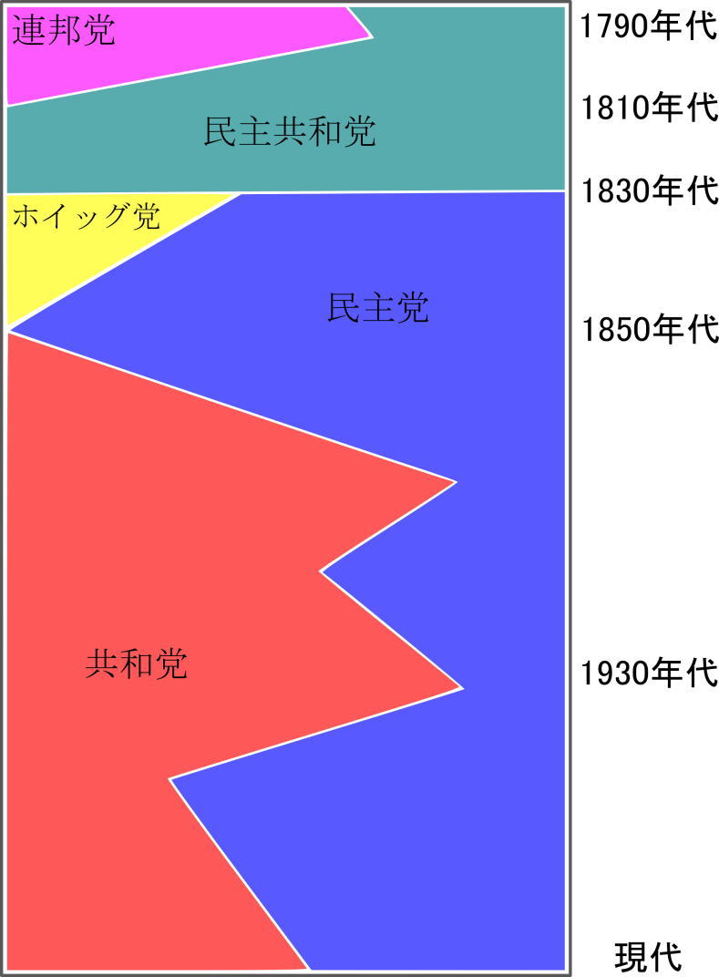 吭}x̕ϑJ