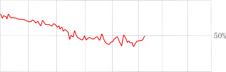 ジョンソン大統領の支持率グラフ