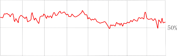 アイゼンハワー大統領の支持率グラフ