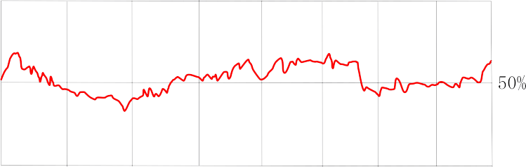 レーガン大統領の支持率グラフ