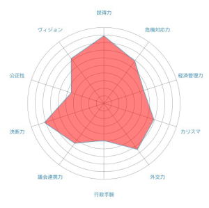 W~[EJ[^[哝̂̔\͒l